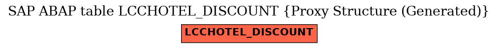 E-R Diagram for table LCCHOTEL_DISCOUNT (Proxy Structure (Generated))