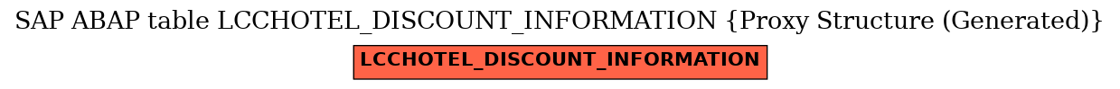 E-R Diagram for table LCCHOTEL_DISCOUNT_INFORMATION (Proxy Structure (Generated))