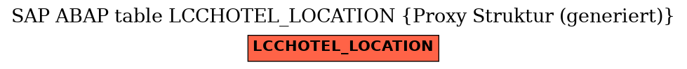 E-R Diagram for table LCCHOTEL_LOCATION (Proxy Struktur (generiert))