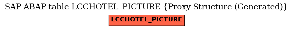 E-R Diagram for table LCCHOTEL_PICTURE (Proxy Structure (Generated))