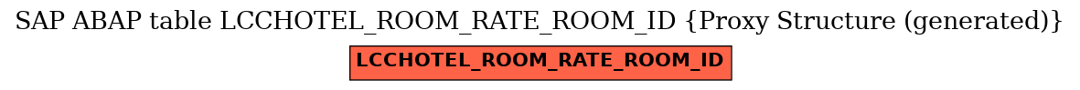 E-R Diagram for table LCCHOTEL_ROOM_RATE_ROOM_ID (Proxy Structure (generated))