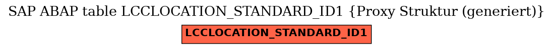 E-R Diagram for table LCCLOCATION_STANDARD_ID1 (Proxy Struktur (generiert))