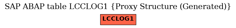 E-R Diagram for table LCCLOG1 (Proxy Structure (Generated))