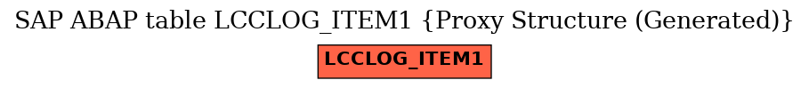 E-R Diagram for table LCCLOG_ITEM1 (Proxy Structure (Generated))
