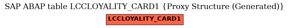 E-R Diagram for table LCCLOYALITY_CARD1 (Proxy Structure (Generated))