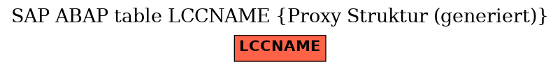 E-R Diagram for table LCCNAME (Proxy Struktur (generiert))