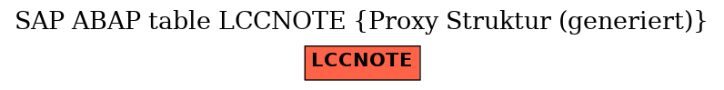 E-R Diagram for table LCCNOTE (Proxy Struktur (generiert))