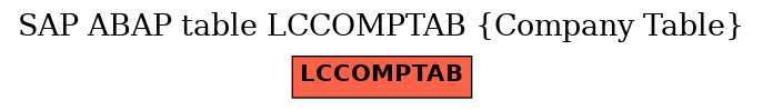 E-R Diagram for table LCCOMPTAB (Company Table)