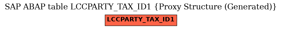 E-R Diagram for table LCCPARTY_TAX_ID1 (Proxy Structure (Generated))