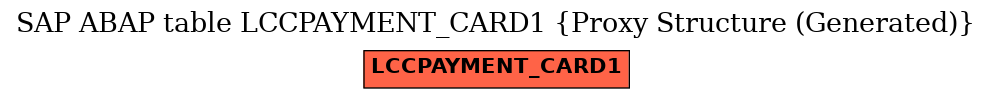 E-R Diagram for table LCCPAYMENT_CARD1 (Proxy Structure (Generated))