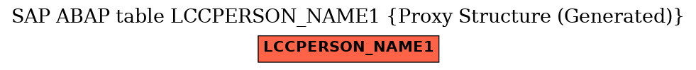 E-R Diagram for table LCCPERSON_NAME1 (Proxy Structure (Generated))