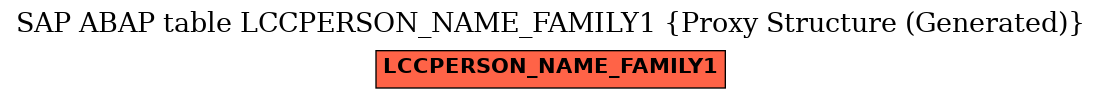 E-R Diagram for table LCCPERSON_NAME_FAMILY1 (Proxy Structure (Generated))