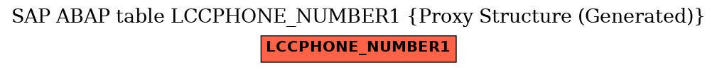 E-R Diagram for table LCCPHONE_NUMBER1 (Proxy Structure (Generated))