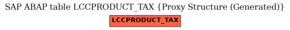 E-R Diagram for table LCCPRODUCT_TAX (Proxy Structure (Generated))