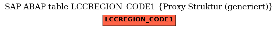 E-R Diagram for table LCCREGION_CODE1 (Proxy Struktur (generiert))