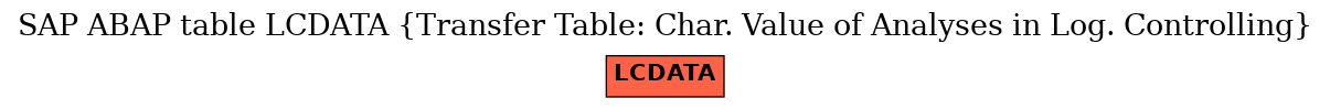 E-R Diagram for table LCDATA (Transfer Table: Char. Value of Analyses in Log. Controlling)