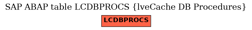 E-R Diagram for table LCDBPROCS (lveCache DB Procedures)