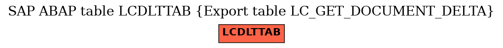 E-R Diagram for table LCDLTTAB (Export table LC_GET_DOCUMENT_DELTA)