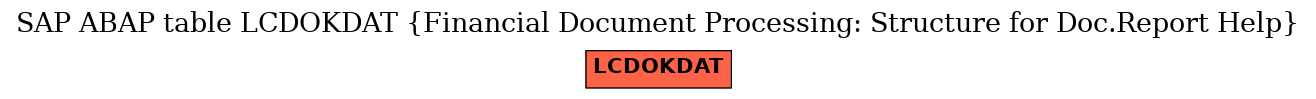 E-R Diagram for table LCDOKDAT (Financial Document Processing: Structure for Doc.Report Help)