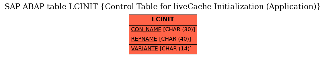 E-R Diagram for table LCINIT (Control Table for liveCache Initialization (Application))