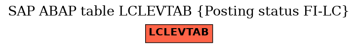 E-R Diagram for table LCLEVTAB (Posting status FI-LC)
