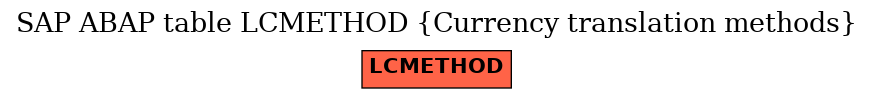 E-R Diagram for table LCMETHOD (Currency translation methods)