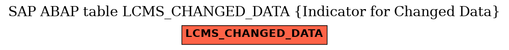 E-R Diagram for table LCMS_CHANGED_DATA (Indicator for Changed Data)