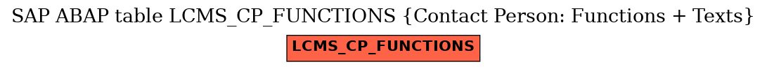 E-R Diagram for table LCMS_CP_FUNCTIONS (Contact Person: Functions + Texts)