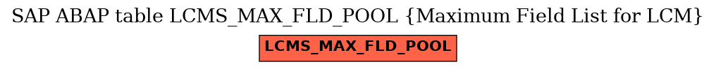 E-R Diagram for table LCMS_MAX_FLD_POOL (Maximum Field List for LCM)