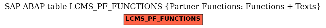 E-R Diagram for table LCMS_PF_FUNCTIONS (Partner Functions: Functions + Texts)