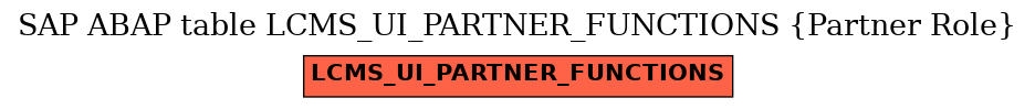 E-R Diagram for table LCMS_UI_PARTNER_FUNCTIONS (Partner Role)