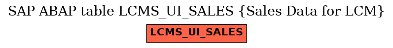 E-R Diagram for table LCMS_UI_SALES (Sales Data for LCM)