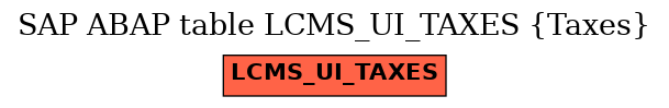 E-R Diagram for table LCMS_UI_TAXES (Taxes)