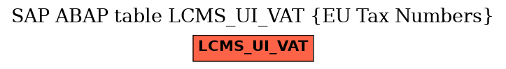 E-R Diagram for table LCMS_UI_VAT (EU Tax Numbers)