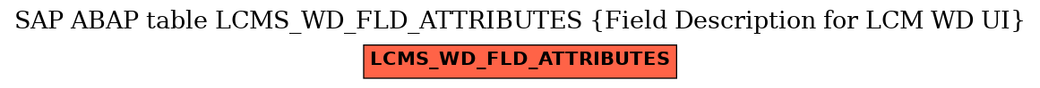 E-R Diagram for table LCMS_WD_FLD_ATTRIBUTES (Field Description for LCM WD UI)