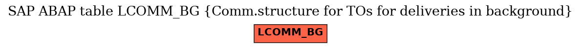 E-R Diagram for table LCOMM_BG (Comm.structure for TOs for deliveries in background)