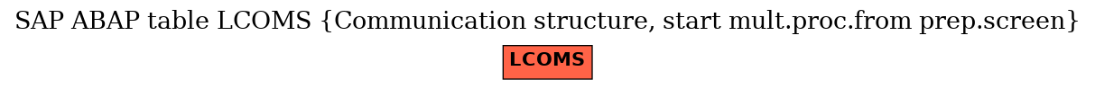 E-R Diagram for table LCOMS (Communication structure, start mult.proc.from prep.screen)