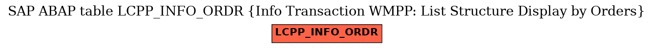 E-R Diagram for table LCPP_INFO_ORDR (Info Transaction WMPP: List Structure Display by Orders)