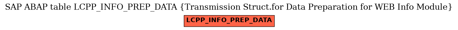 E-R Diagram for table LCPP_INFO_PREP_DATA (Transmission Struct.for Data Preparation for WEB Info Module)