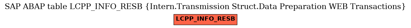 E-R Diagram for table LCPP_INFO_RESB (Intern.Transmission Struct.Data Preparation WEB Transactions)