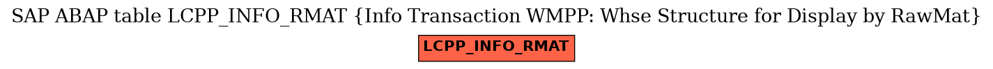 E-R Diagram for table LCPP_INFO_RMAT (Info Transaction WMPP: Whse Structure for Display by RawMat)