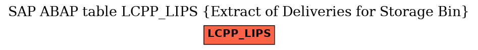 E-R Diagram for table LCPP_LIPS (Extract of Deliveries for Storage Bin)