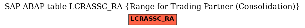 E-R Diagram for table LCRASSC_RA (Range for Trading Partner (Consolidation))