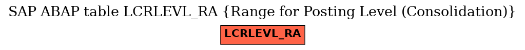 E-R Diagram for table LCRLEVL_RA (Range for Posting Level (Consolidation))