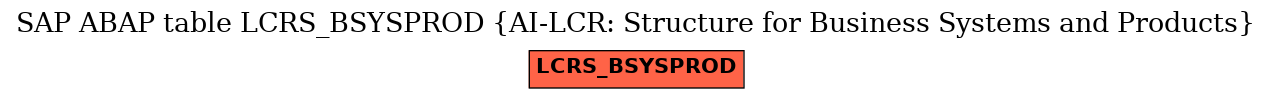 E-R Diagram for table LCRS_BSYSPROD (AI-LCR: Structure for Business Systems and Products)