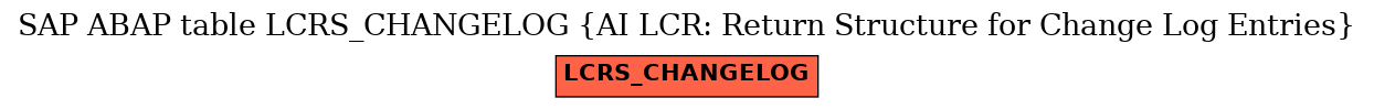 E-R Diagram for table LCRS_CHANGELOG (AI LCR: Return Structure for Change Log Entries)