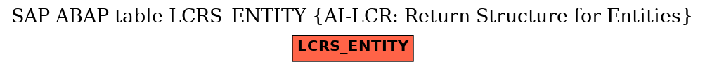 E-R Diagram for table LCRS_ENTITY (AI-LCR: Return Structure for Entities)