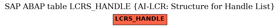 E-R Diagram for table LCRS_HANDLE (AI-LCR: Structure for Handle List)