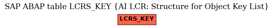 E-R Diagram for table LCRS_KEY (AI LCR: Structure for Object Key List)