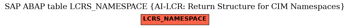 E-R Diagram for table LCRS_NAMESPACE (AI-LCR: Return Structure for CIM Namespaces)